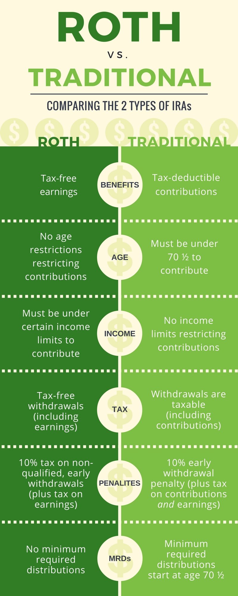 Roth-vs.-Traditional-IRA